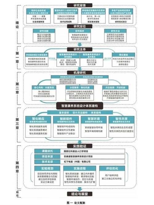 从零到一：揭秘怎么才能发sci论文的完整科研路径