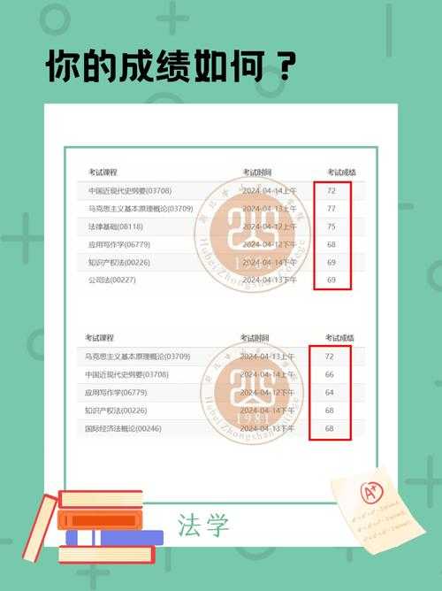 自考论文成绩怎么查询