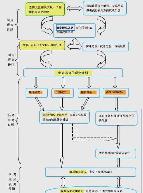 还在为开题报告发愁?让“什么叫做论文梗概”成为你的研究路线图