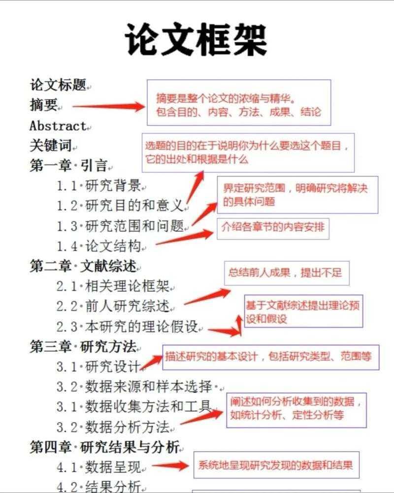从入门到精通:如何在论文写作中构建坚实的学术框架