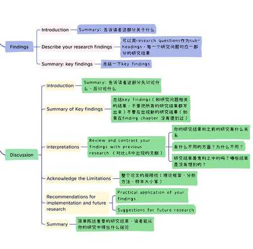 学术写作实战：如何分析议论文的完整研究框架