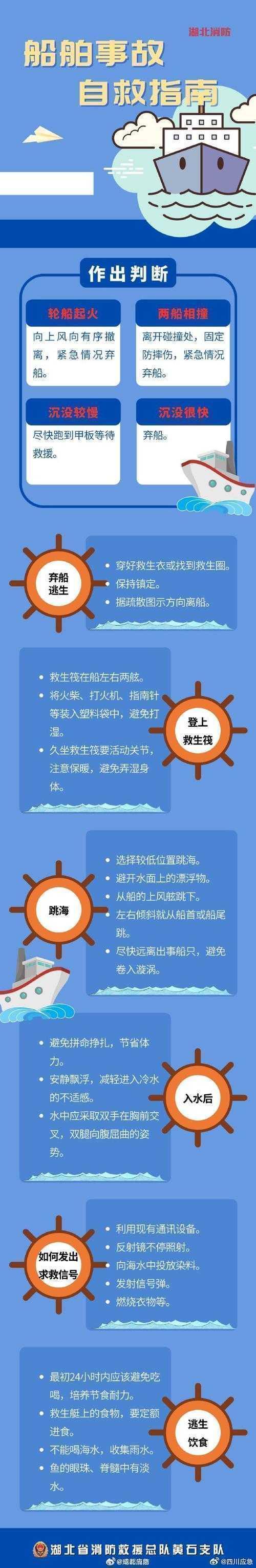 别再忽视这个安全隐患！船上如何防止火灾论文的深度解析与写作指南
