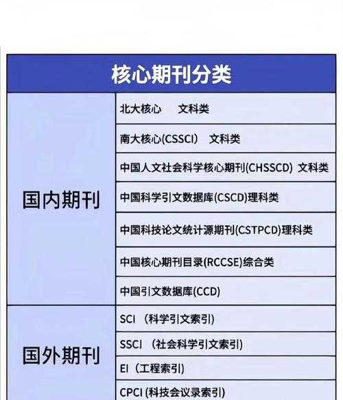 别再无效检索了!资深学术人教你“论文如何查找参考文献”的核心方法论