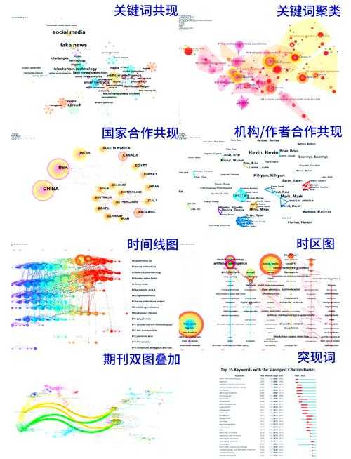 论文主要学什么:从新手到专家的完整成长路径