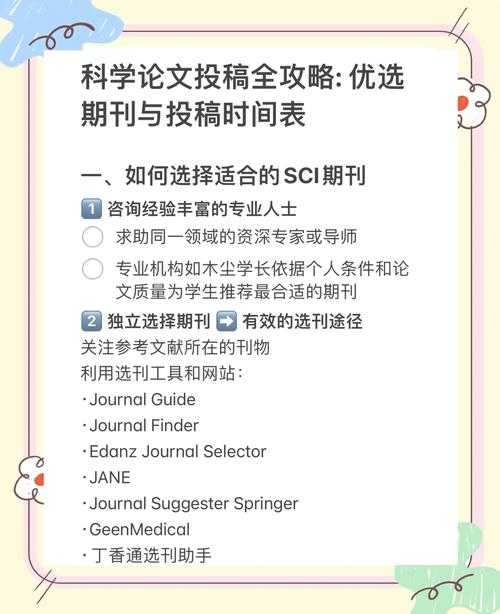 从审稿人视角看:SCI论文怎么变白——让你的研究更易被接收的实用策略