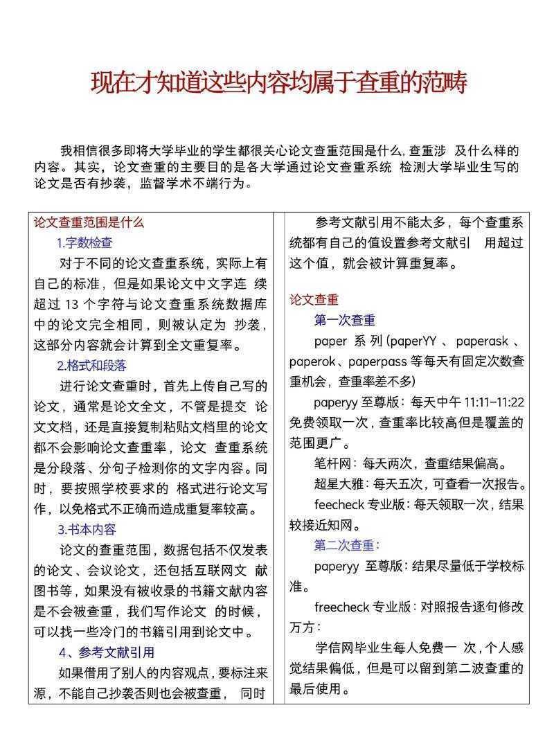你知道吗？大学生论文查重用什么，其实藏着这些学问