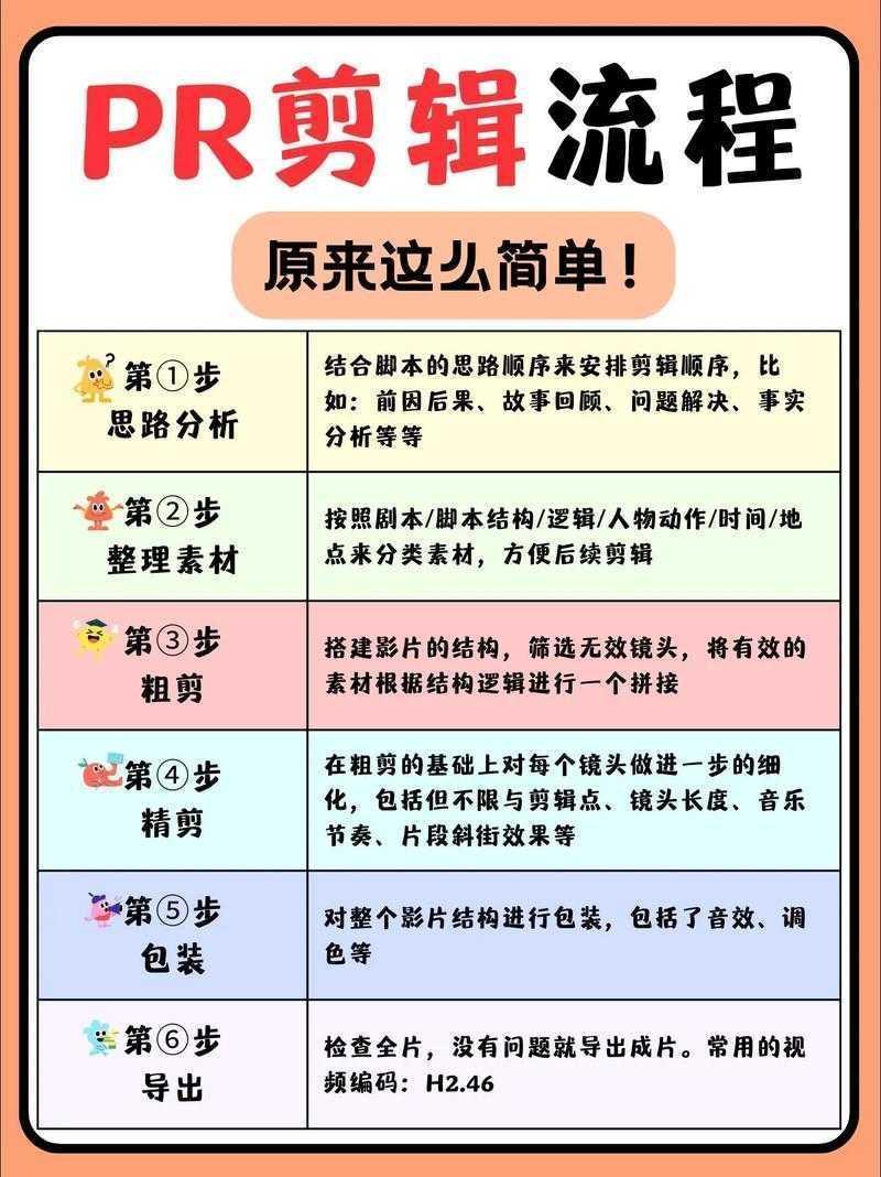 别再踩坑了!资深学术人告诉你“Pr注意什么论文”的关键要点