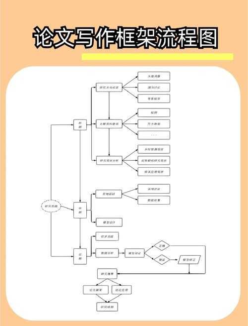 从学术写作到产品设计:如何写论文网站的全流程拆解