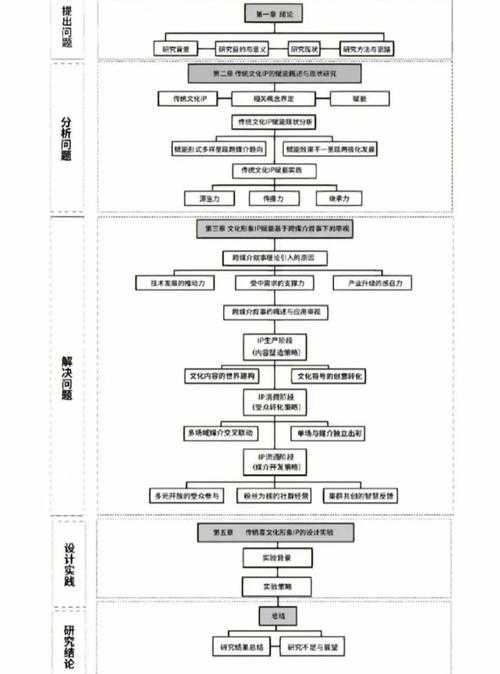 从学术写作到产品设计:如何写论文网站的全流程拆解