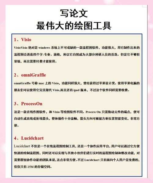 从迷茫到精通：论文用什么画图软件？我的实战经验分享