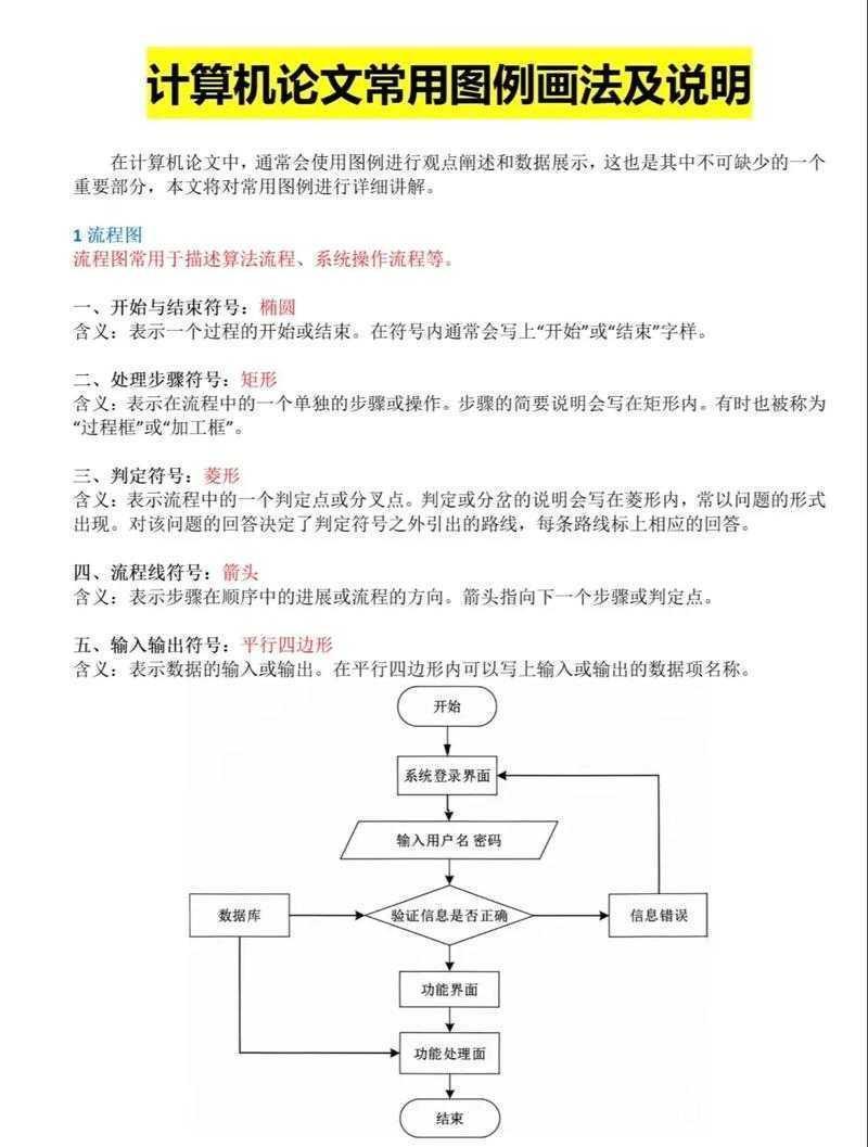 从迷茫到精通：论文用什么画图软件？我的实战经验分享