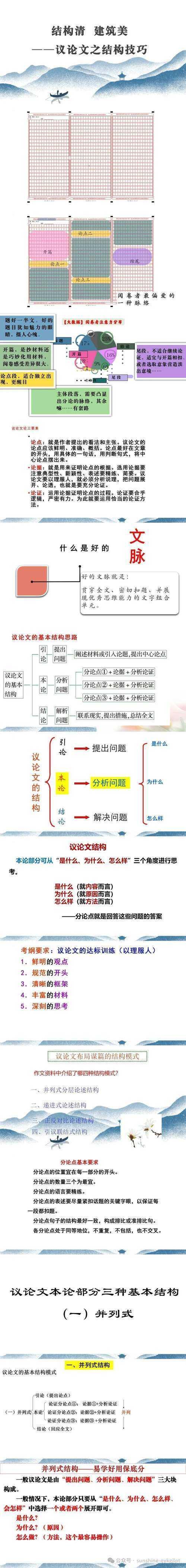 从困惑到精通：议论文分为什么的结构解析与教学实践