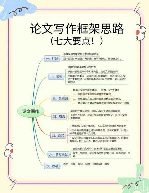 还在为论文发愁?来看看“如何写短篇论文”的实战指南