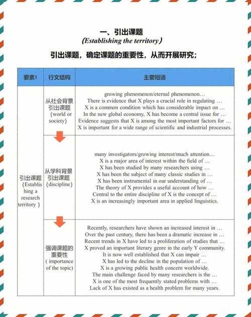 论文引言要怎么写