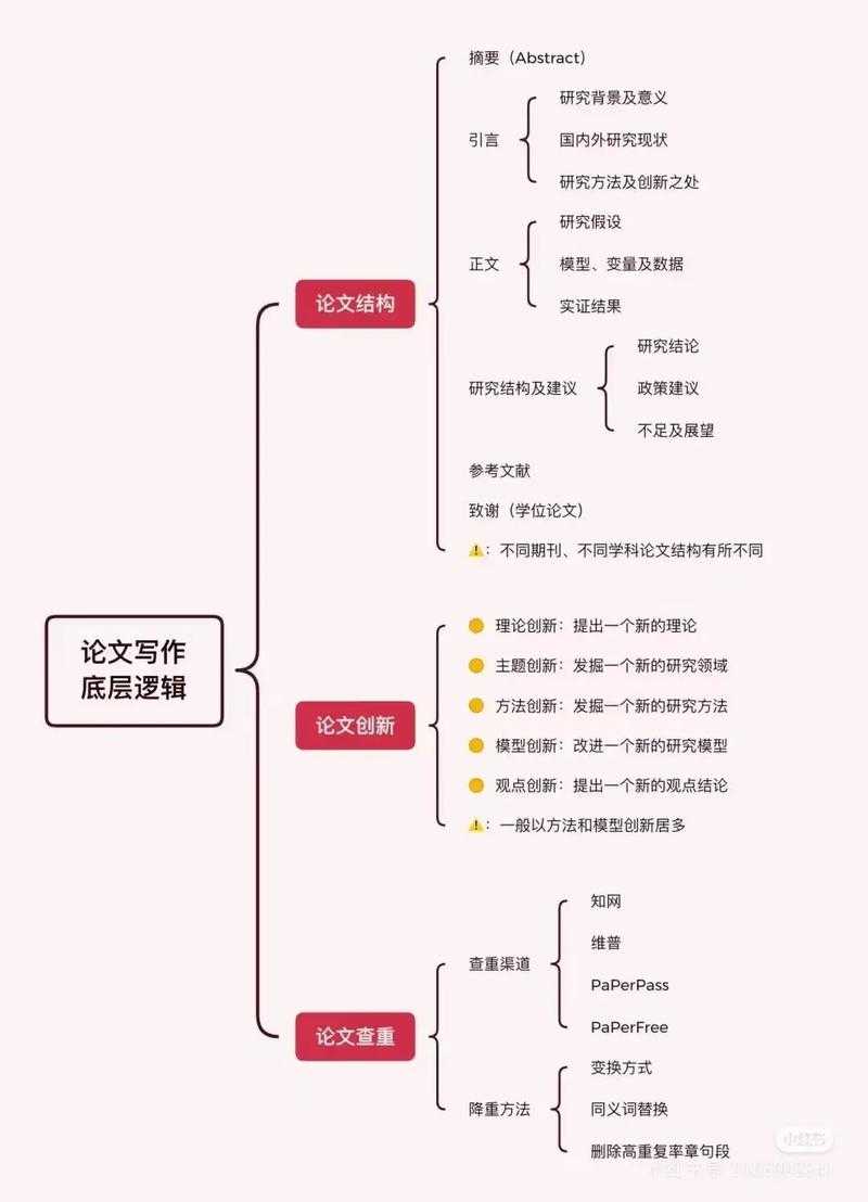 从困惑到精通:论文策略是什么,以及如何为你所用