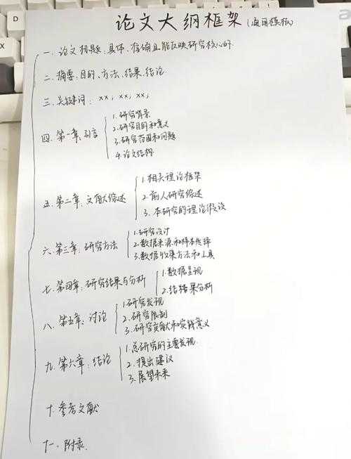 毕业论文的框架怎么写