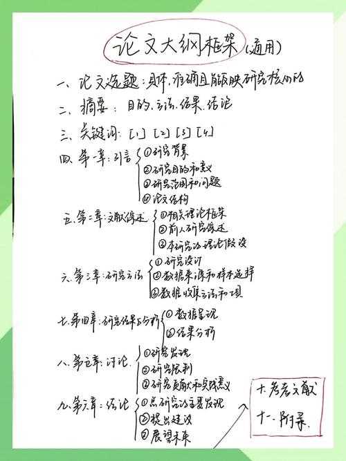 别再纠结了！论文什么时候插分页符？一篇让你彻底搞懂的学术指南