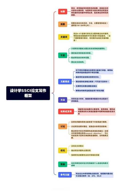 从零开始构建你的学术体系:论文什么学的完整研究框架