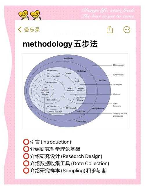 从入门到精通:揭秘“如何写一篇好的论文”的系统方法论