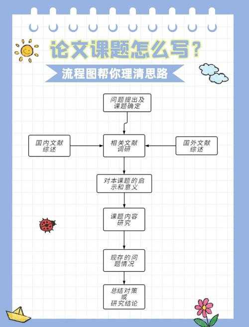 别再手忙脚乱了!论文流程图怎么画?资深学术人的保姆级指南