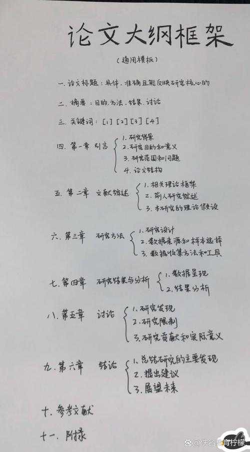 当你的导师问你“什么要论文”时,你真的能回答清楚吗?|学术写作深度解析