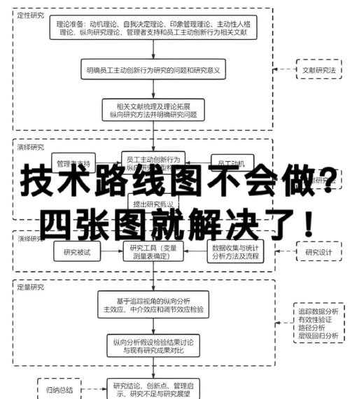 从0到1:揭秘如何投稿发表论文的完整路线图