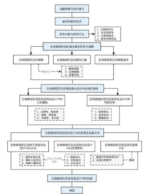 如何实现人生价值论文：从研究设计到学术传播的全流程解析