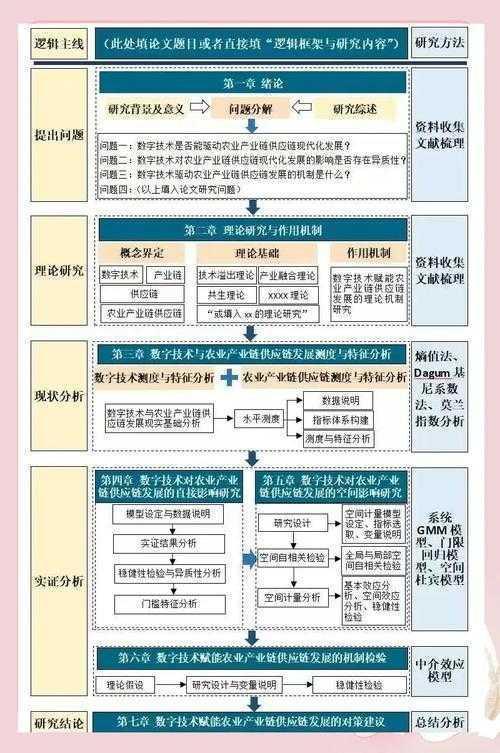 如何实现人生价值论文：从研究设计到学术传播的全流程解析