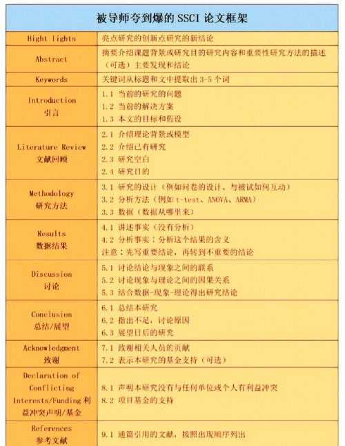 ssci如何发表论文