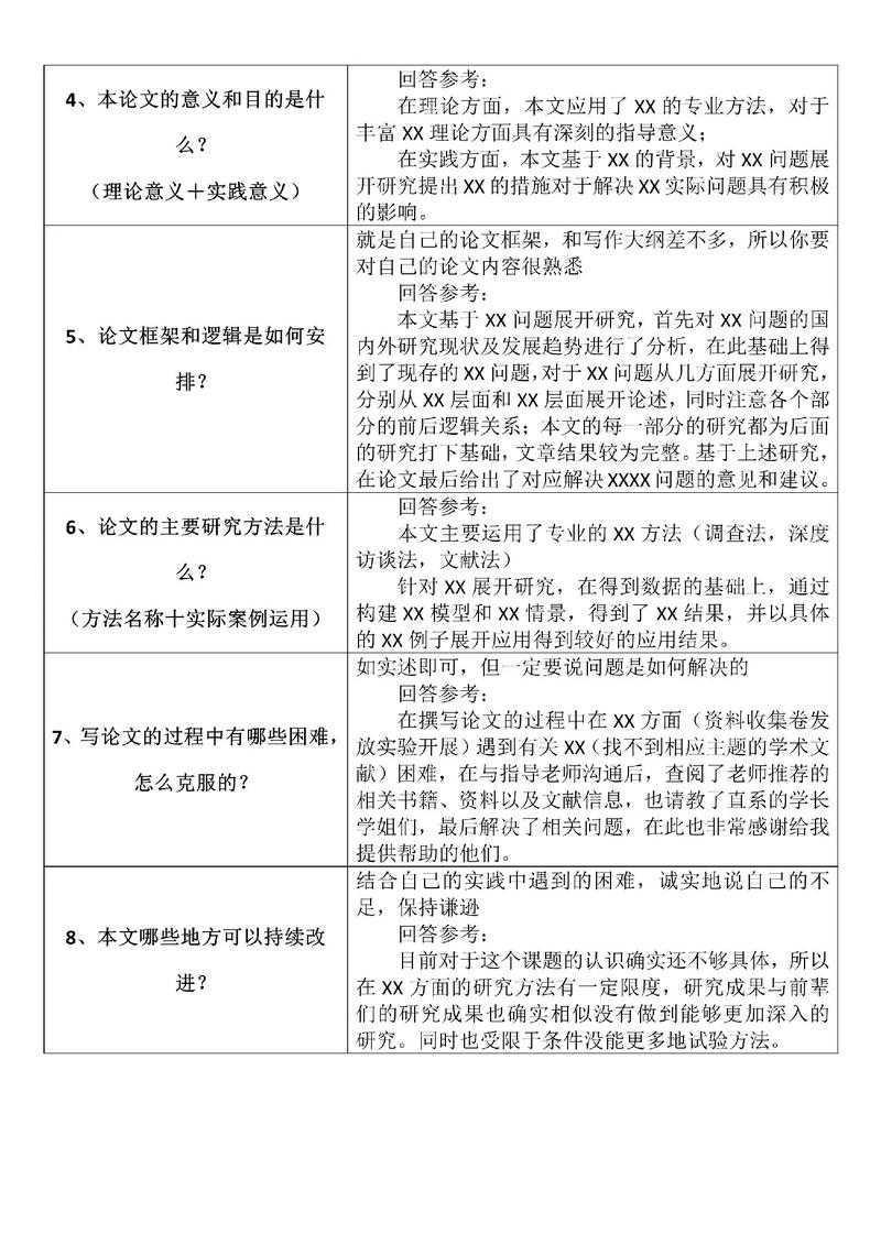 从焦虑到从容:论文开题答辩都问什么?一位学术老兵的实战指南