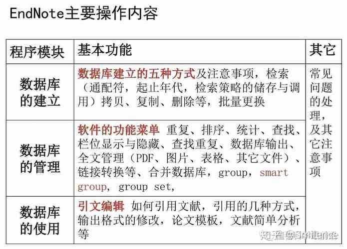 别再大海捞针了！学术老鸟手把手教你“怎么查论文编号”，效率提升300%