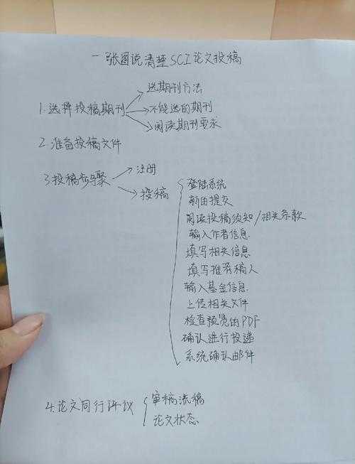 从投稿到录用：揭秘“论文怎么出版社”的全流程战术手册