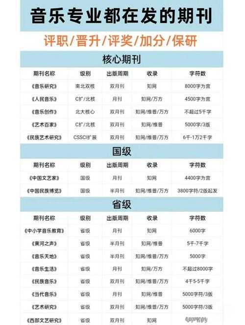 不会吧？还有人不知道“音乐论文怎么和女生”这个研究热点？
