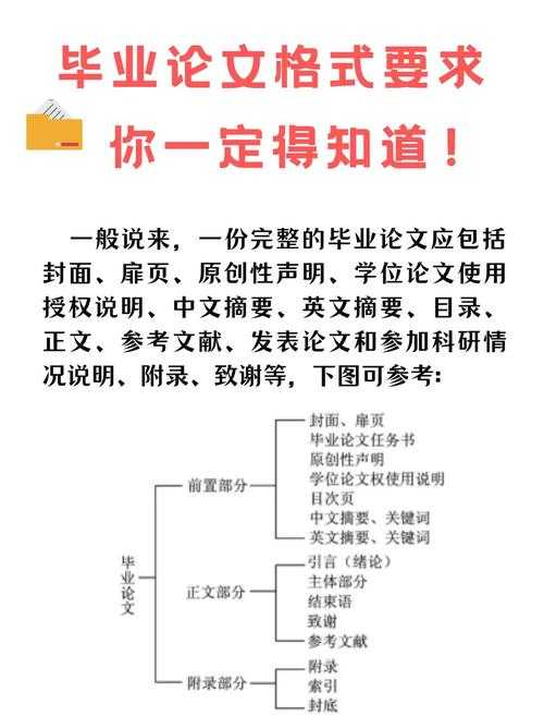 从入门到精通：论文基本格式是什么？资深审稿人的内部指南