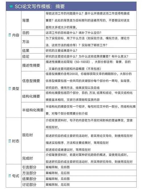 从选题到发表：一位资深审稿人告诉你如何编写论文的完整攻略