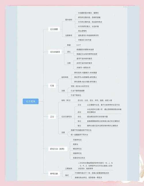 从新手到专家：全面解析“什么叫政研论文”及其写作全流程