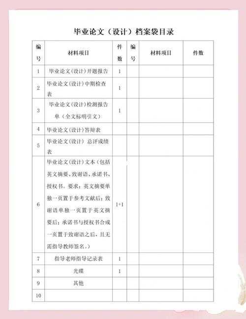 别让目录成为论文的绊脚石：论文中的目录怎么写？