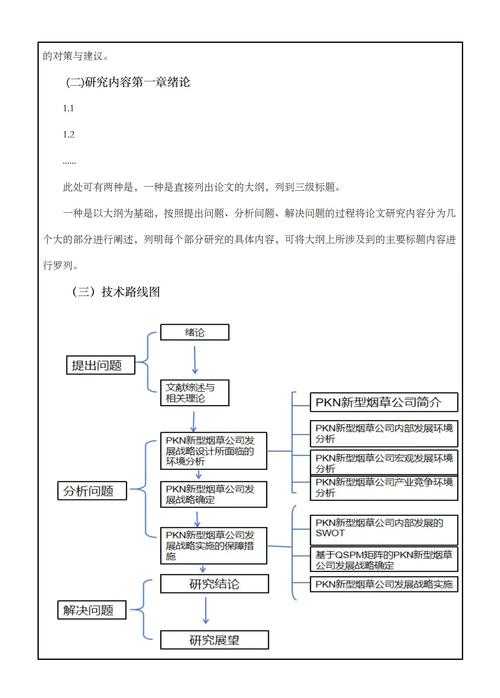 河南文化小论文怎么写出深度与特色？从选题到发表的全流程指南