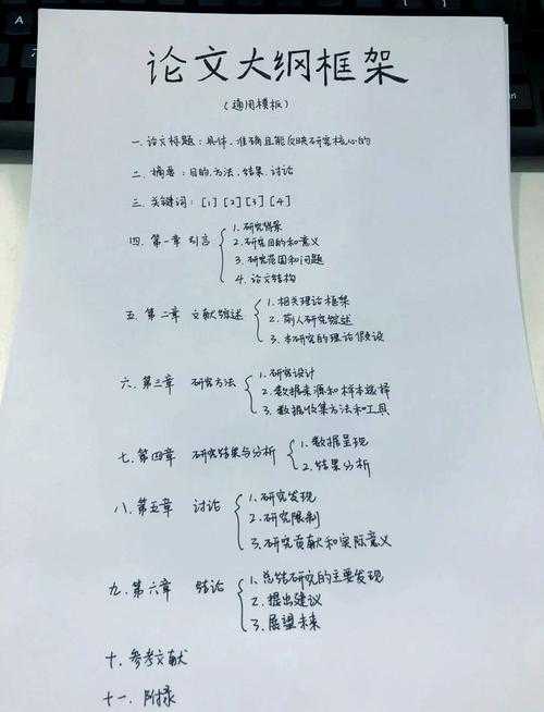 你知道吗？90%的学术新手都在这里踩坑：如何生成论文图表目录