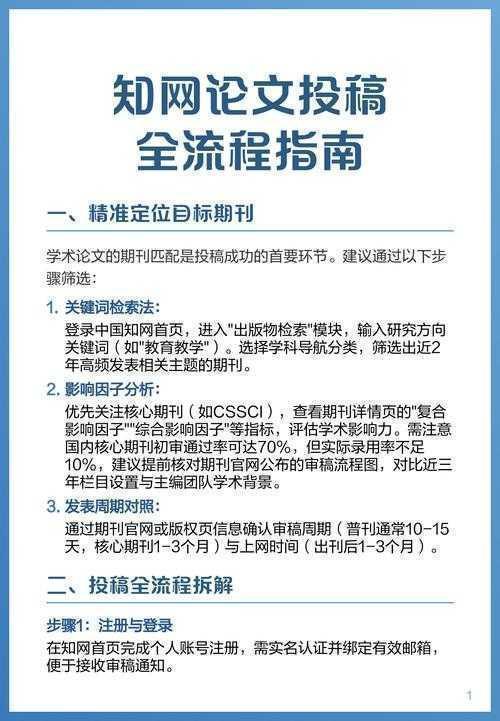 从投稿到录用：揭秘“论文发表要求填什么”的全流程指南