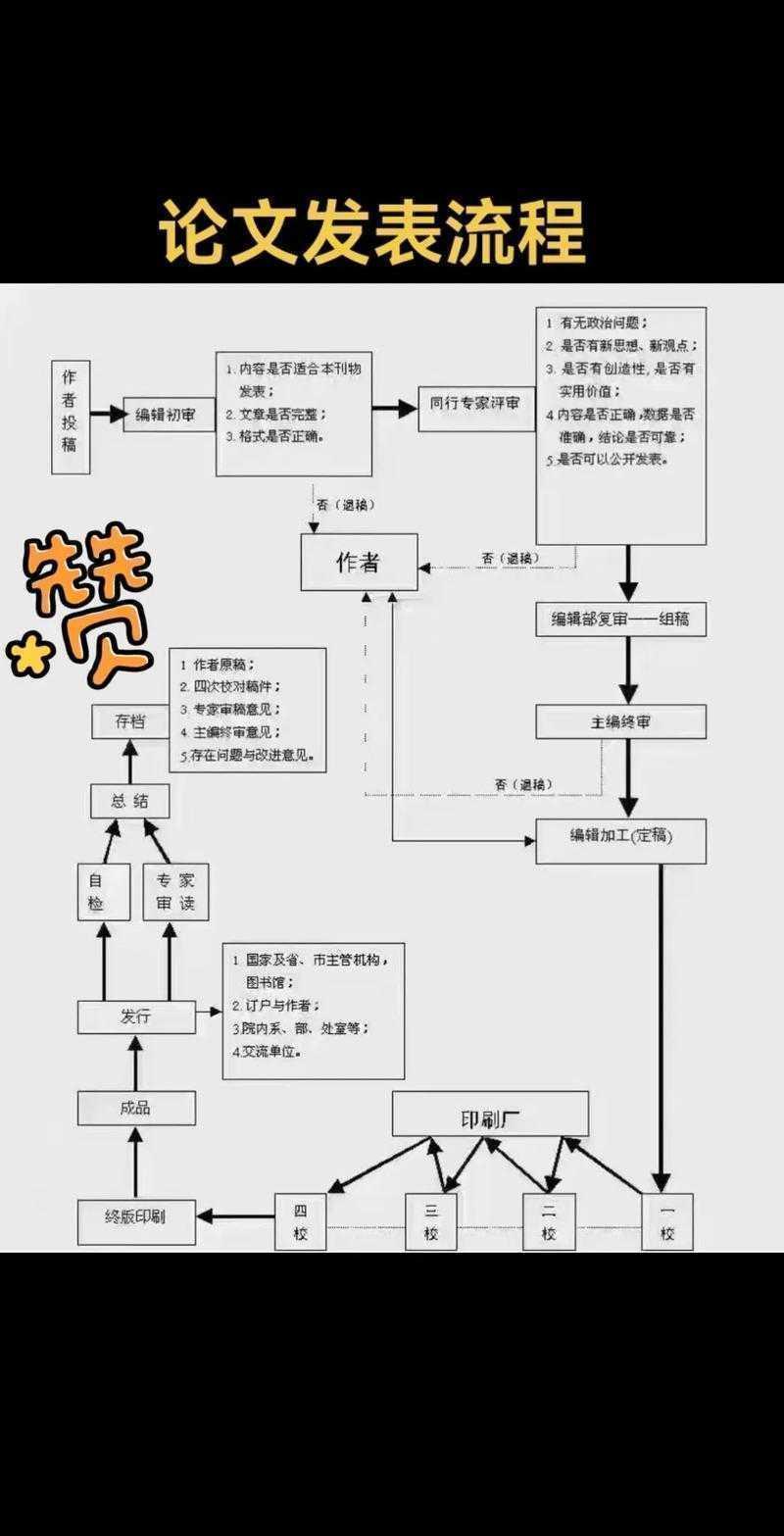 从投稿到录用：揭秘“论文发表要求填什么”的全流程指南