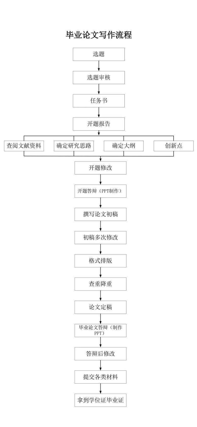 别再把报告当论文了！深入解析“调研论文是什么”及其写作全流程