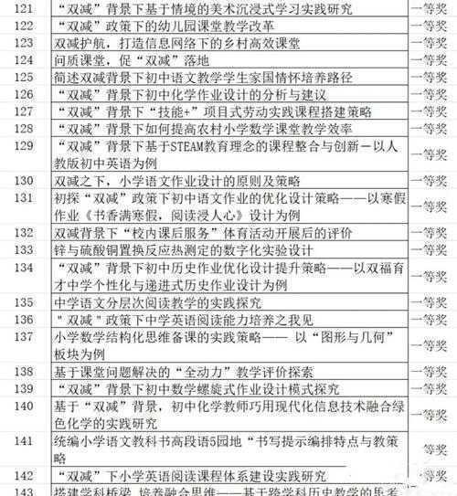 从选题到发表：教师如何发表论文获奖的实战指南