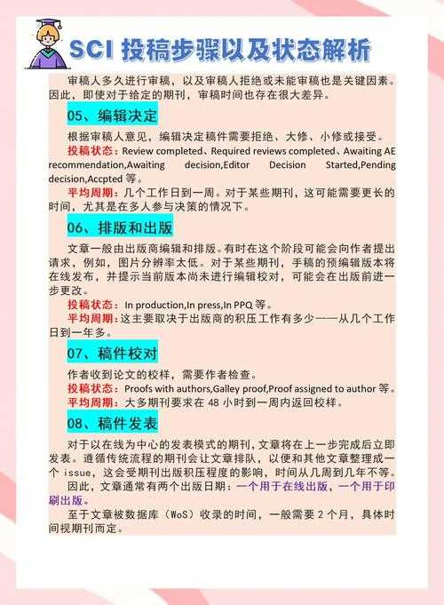 从投稿到接收：揭秘那些顶尖学者都在用的“sci期刊怎么发表论文”实战心法