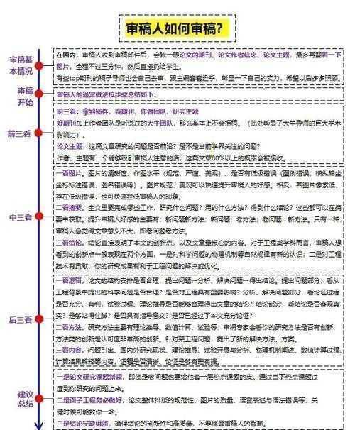 从审稿人视角看：论文评价如何写才能既专业又实用？