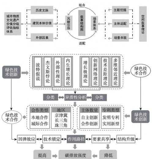 别再迷茫了！一文读懂“论文都有什么研究法”的完整体系