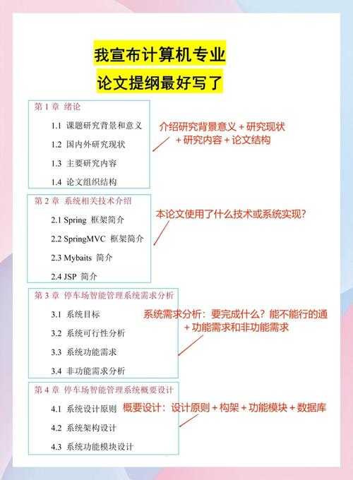 别再让论文提纲拖后腿！这篇“论文提纲怎么写好看”指南让你效率翻倍