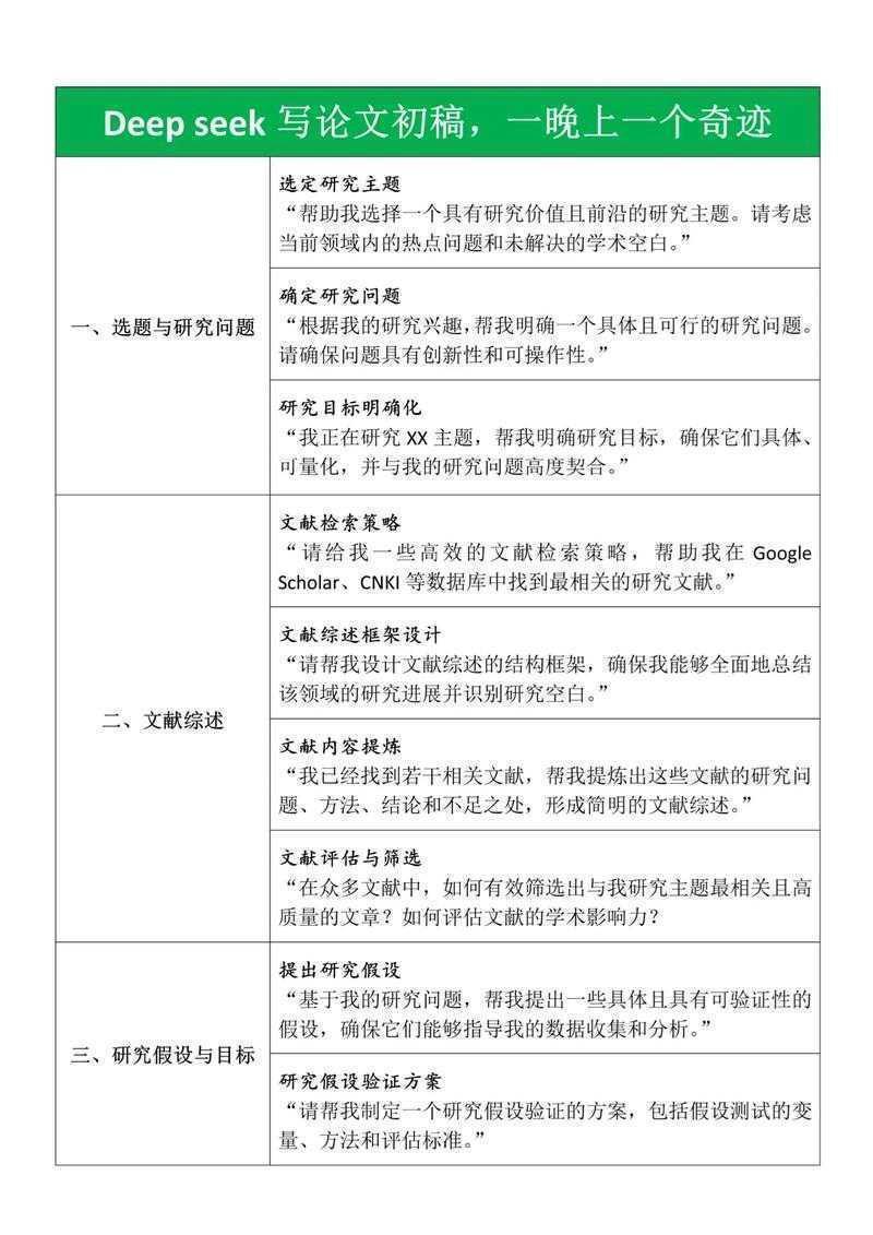 别再踩坑了！论文reference怎么写才能让审稿人眼前一亮？