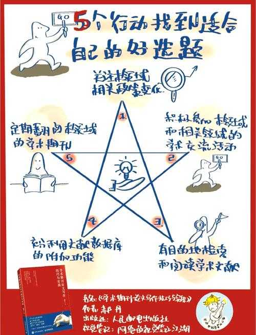 从零到一：手把手教你如何发表小论文，学术新人的第一桶金指南