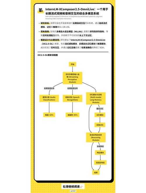 揭秘高效科研：从构思到成稿，如何用AI生成论文的完整范式